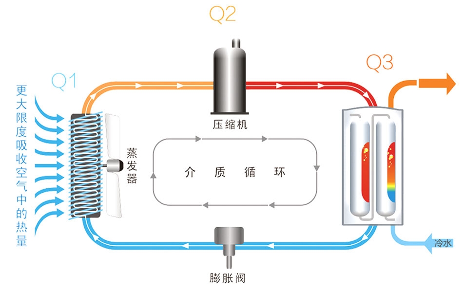 空气源热泵热水器