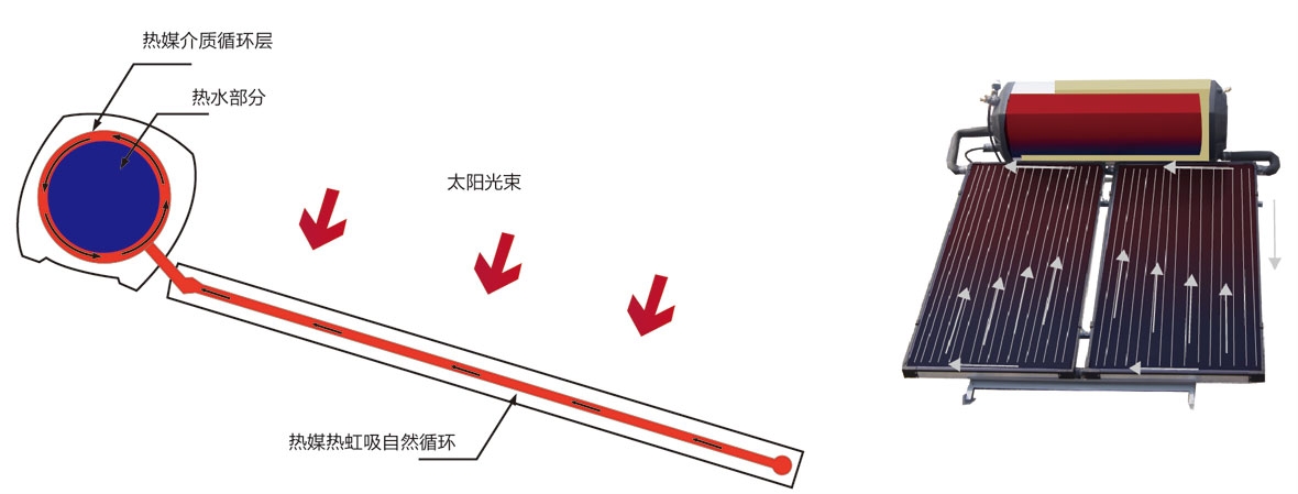 平板一体机太阳能热水系统