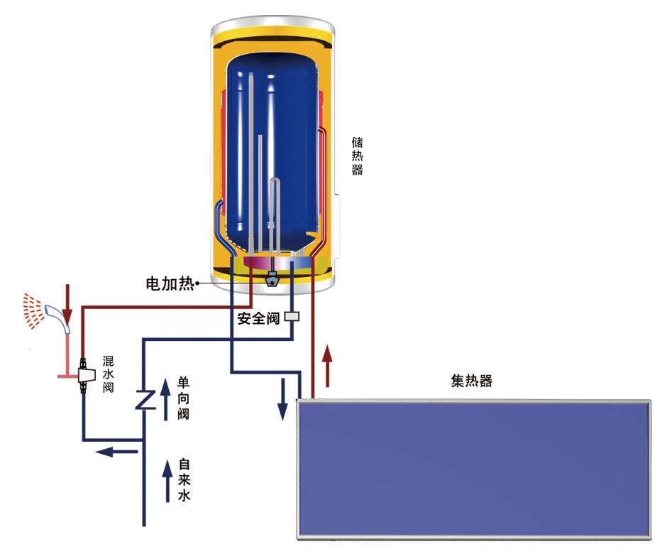 壁挂太阳能热水系统