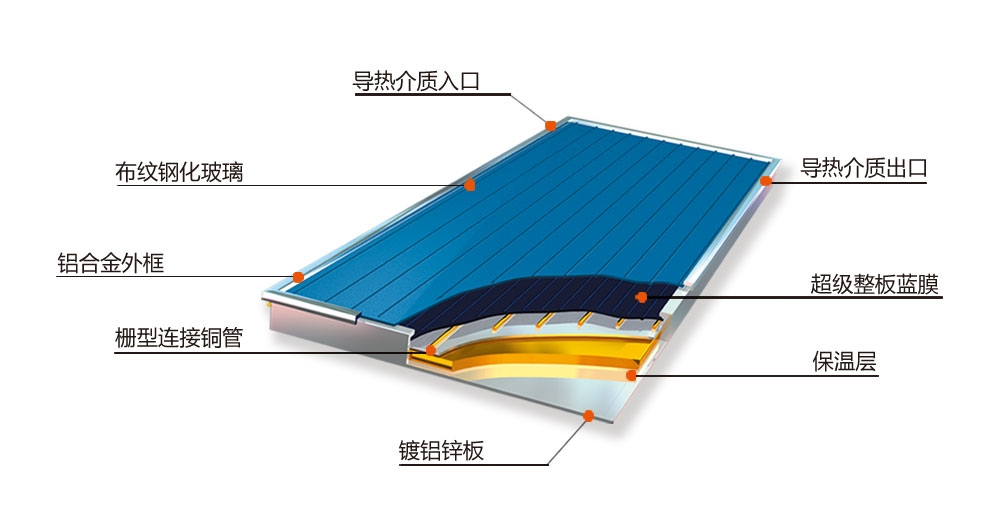壁挂太阳能热水系统