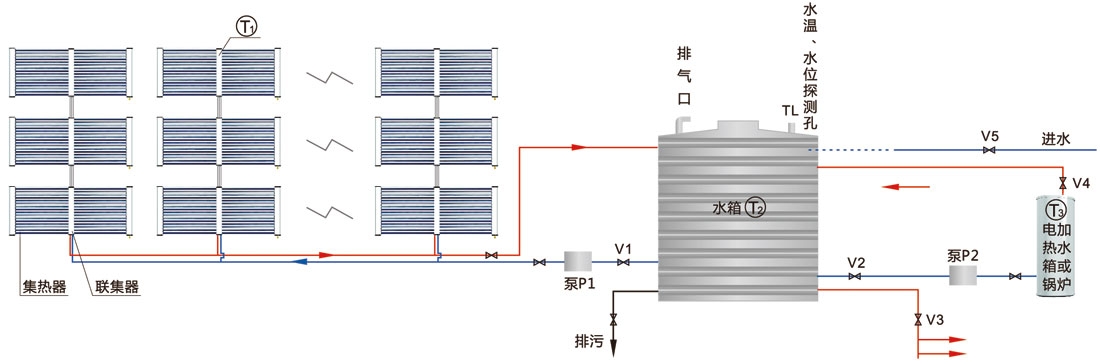 真空管集热系统热水工程