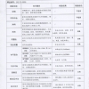 平板分体式太阳能热水器检验报告
