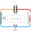 空气源热泵热水器