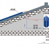 高层建筑、别墅热水系统解决方案
